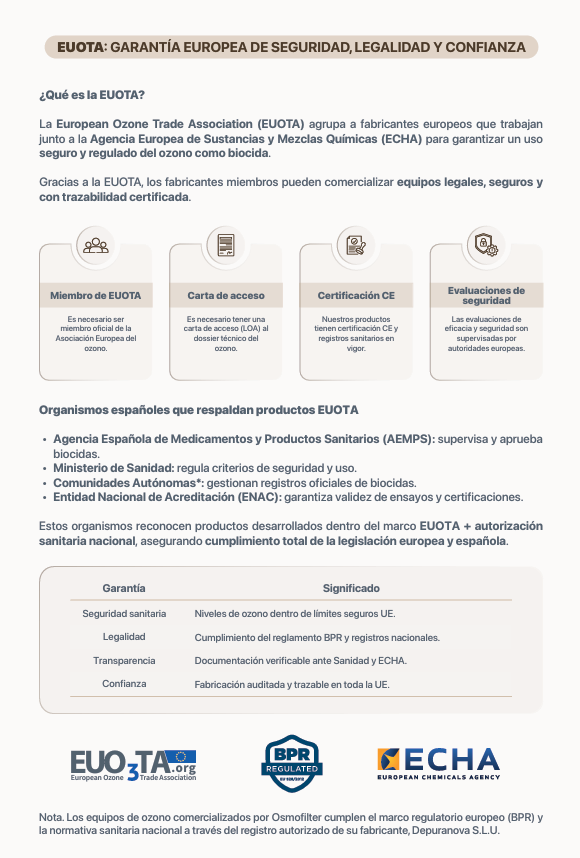 VittaBlue 4.0 Ozone | Sistema de Ozono Doméstico para Ropa y Superficies