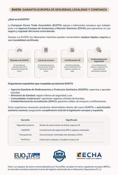 VittaBlue 4.0 Ozone | Sistema de Ozono Doméstico para Ropa y Superficies